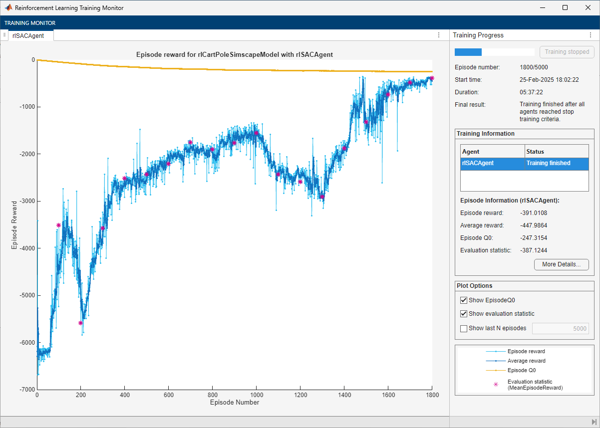 Training Monitor showing episode reward steadily improving from -6000 to near zero over 1800 episodes