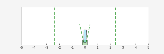 Figure Cart Pole Visualizer contains an axes object. The axes object contains 6 objects of type line, polygon.
