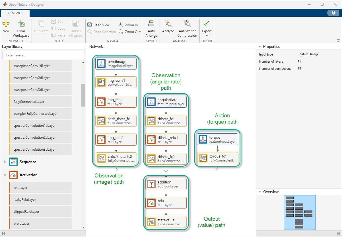 Full critic network in Deep Network Designer with image, angular rate, and torque input paths connected to an output path