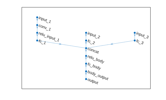Critic network with image, scalar, and action input paths concatenated into a single value output