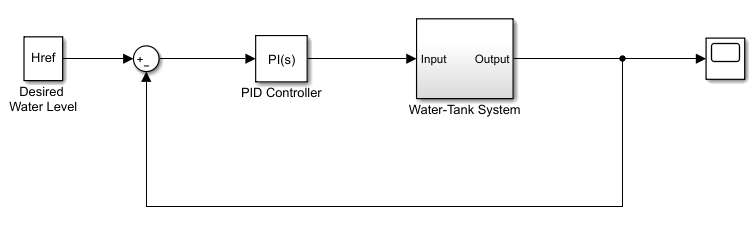 Water tank Simulink model with a PI controller in a feedback loop