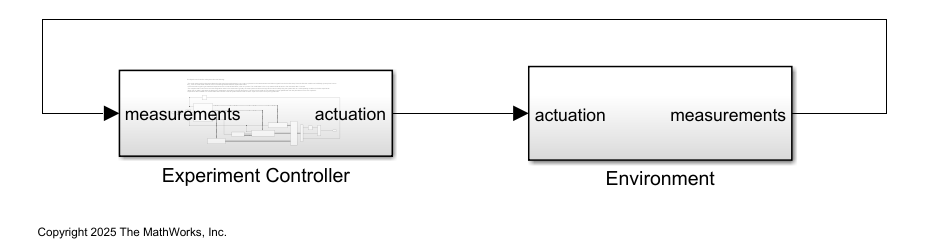 Top-level Simulink model deployCartPoleEnv with Experiment Controller and Environment subsystems connected in a feedback loop