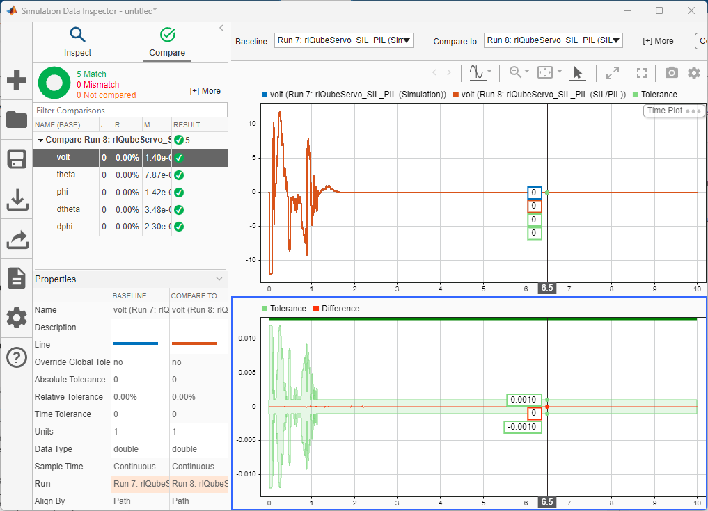 Simulation Data Inspector comparing Normal and PIL volt signals, showing 5 matches with differences within 1e-3 tolerance