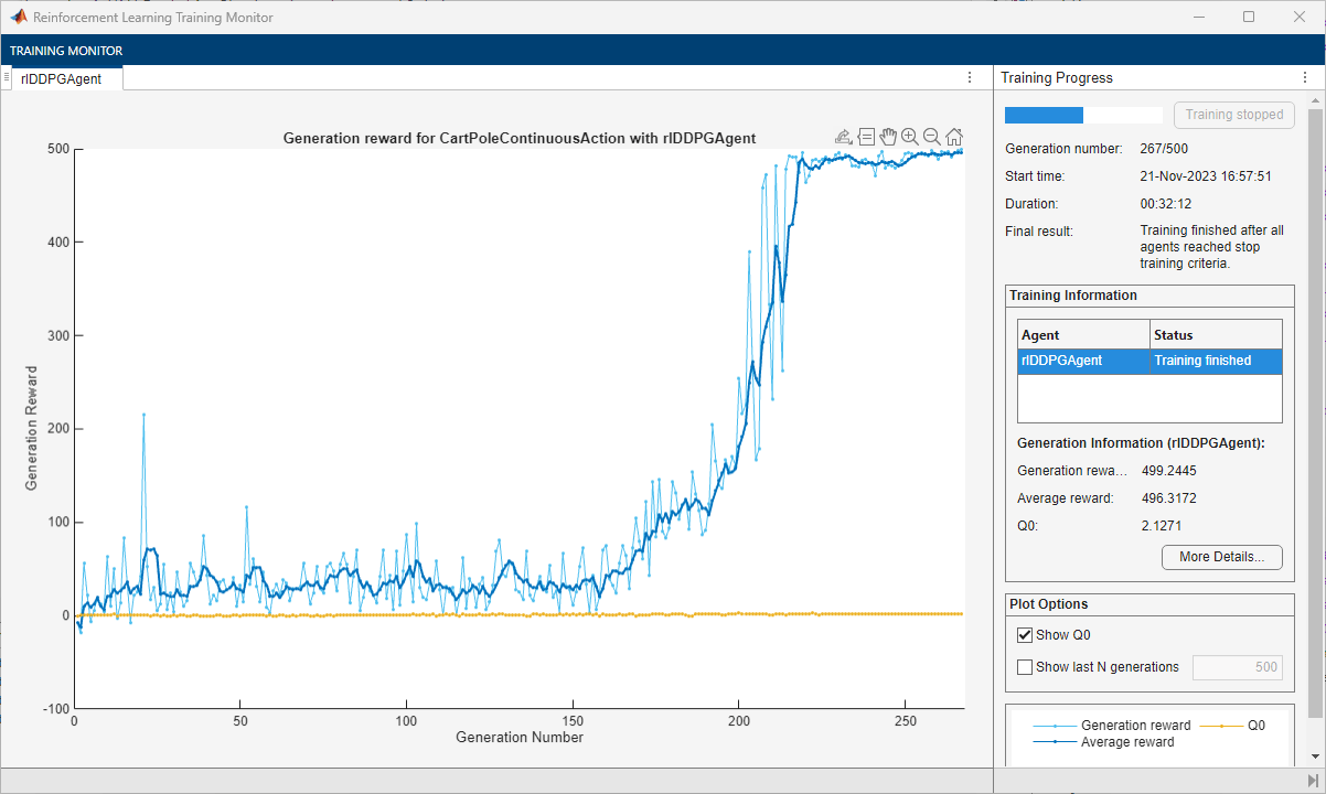 Training monitor showing generation reward increasing from near zero to 500 over 267 generations, with training stopped after reaching the average reward target