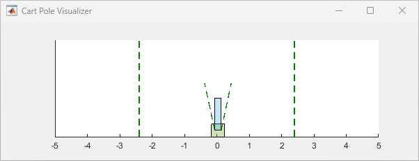Cart-pole visualizer showing the trained agent balancing the pole upright near the center of the track