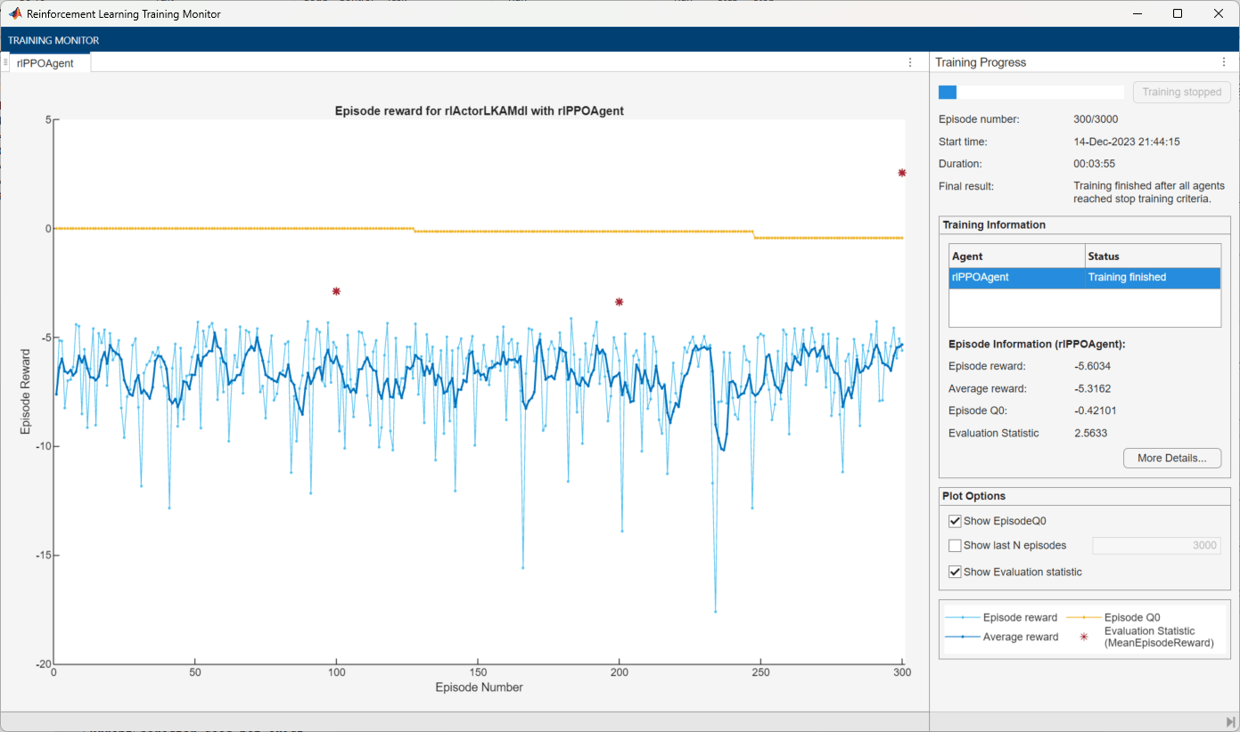 Training monitor for curriculum task 1, showing training finished after 300 episodes with evaluation statistic reaching 2.5