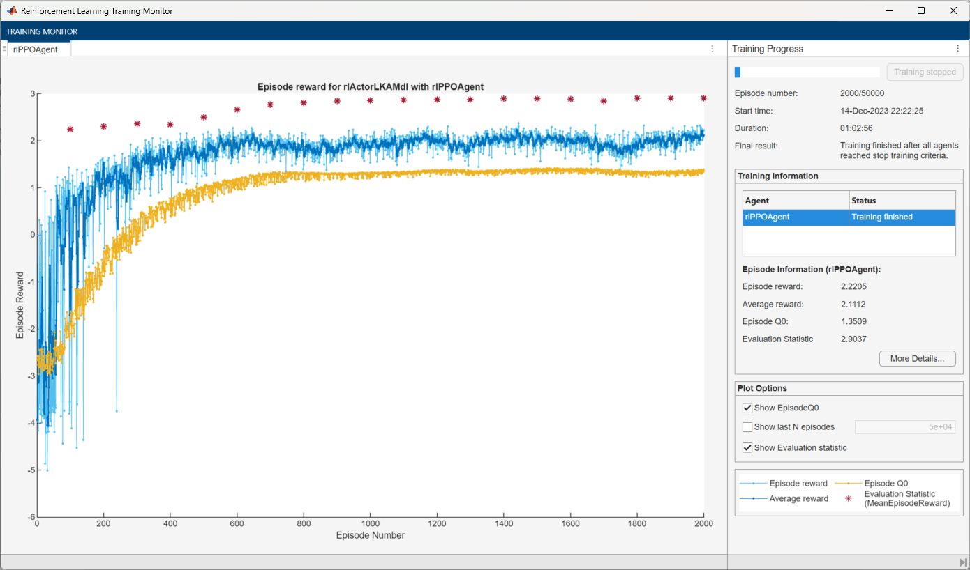 Training monitor for curriculum task 3, showing training finished after 2000 episodes with evaluation statistic reaching 2.9