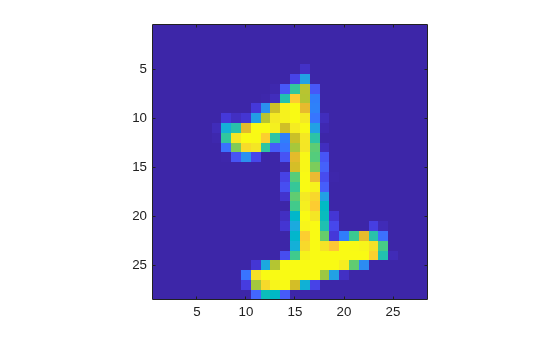 Sample 28-by-28 pixel handwritten digit image from the training datastore