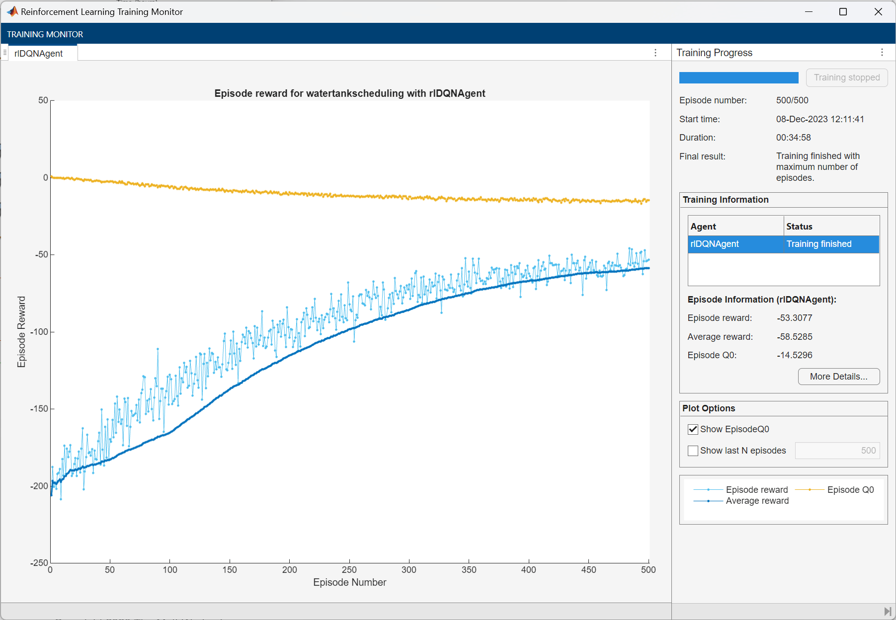 Training monitor showing episode reward improving from around -200 to -40 over 500 episodes