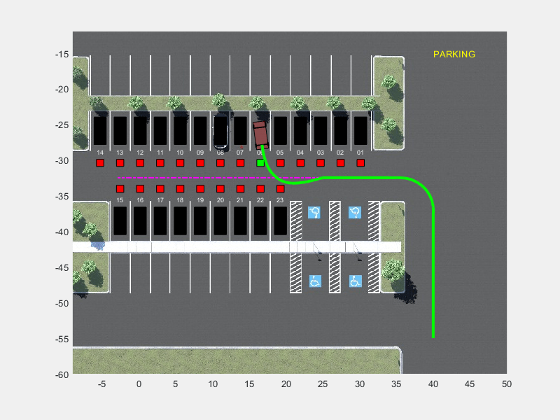 Figure Parking Lot contains an axes object. The axes object contains 79 objects of type image, line, rectangle, text, polygon, animatedline.