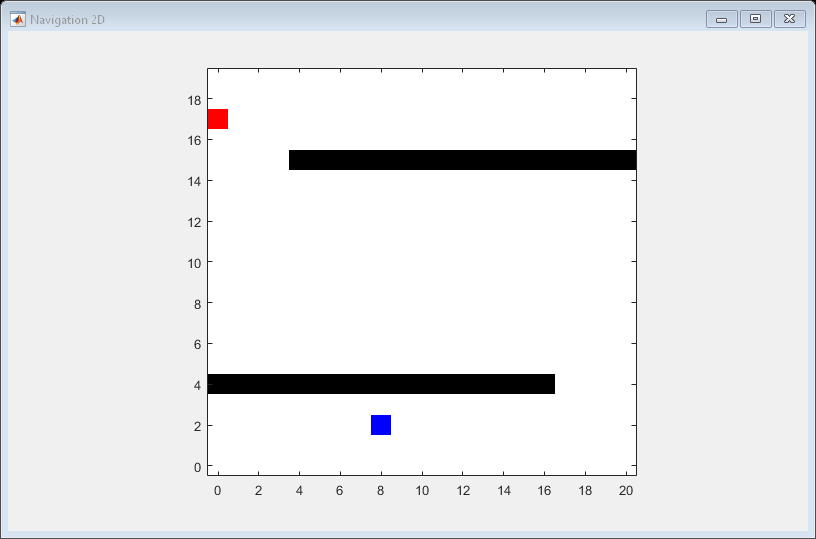 Figure Navigation 2D contains an axes object. The axes object contains an object of type image.