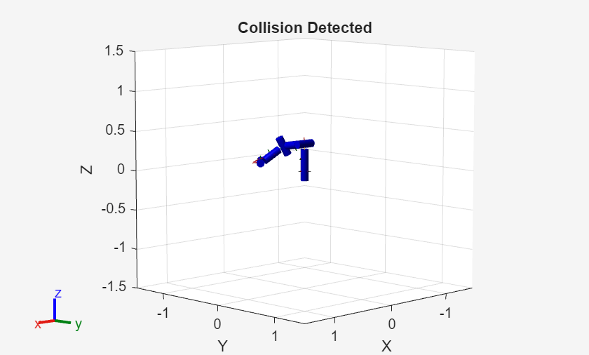 Figure contains an axes object. The axes object with title Collision Detected, xlabel X, ylabel Y contains 28 objects of type patch, line. These objects represent world, iiwa_link_0, iiwa_link_1, iiwa_link_2, iiwa_link_3, iiwa_link_4, iiwa_link_5, iiwa_link_6, iiwa_link_7, iiwa_link_ee, iiwa_link_ee_kuka, iiwa_link_0_mesh, iiwa_link_1_mesh, iiwa_link_2_mesh, iiwa_link_3_mesh, iiwa_link_4_mesh, iiwa_link_5_mesh, iiwa_link_6_mesh, iiwa_link_7_mesh, iiwa_link_0_coll_mesh, iiwa_link_1_coll_mesh, iiwa_link_2_coll_mesh, iiwa_link_3_coll_mesh, iiwa_link_4_coll_mesh, iiwa_link_5_coll_mesh, iiwa_link_ee_kuka_coll_mesh.