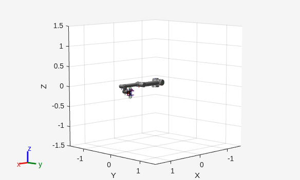 Figure contains an axes object. The axes object with xlabel X, ylabel Y contains 61 objects of type patch, line.