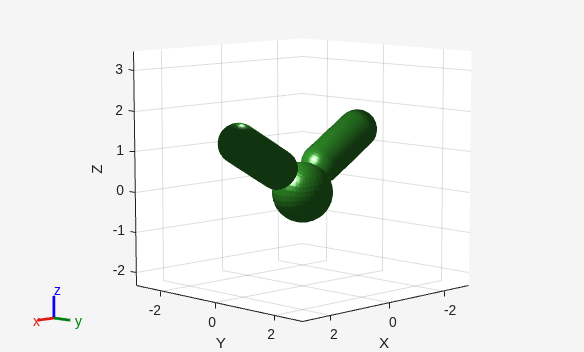 Figure contains an axes object. The axes object with xlabel X, ylabel Y contains 8 objects of type patch, line.