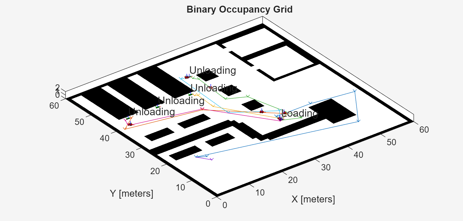 Figure contains an axes object. The axes object with title Binary Occupancy Grid, xlabel X [meters], ylabel Y [meters] contains 61 objects of type patch, line, image, text.