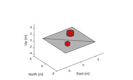 Figure contains an axes object. The axes object with xlabel East (m), ylabel North (m) contains 3 objects of type patch.