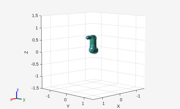 Figure contains an axes object. The axes object with xlabel X, ylabel Y contains 31 objects of type patch, line. These objects represent link_1_coll_mesh, link_2_coll_mesh, link_3_coll_mesh, link_4_coll_mesh, link_5_coll_mesh, link_6_coll_mesh, base_link_coll_mesh.