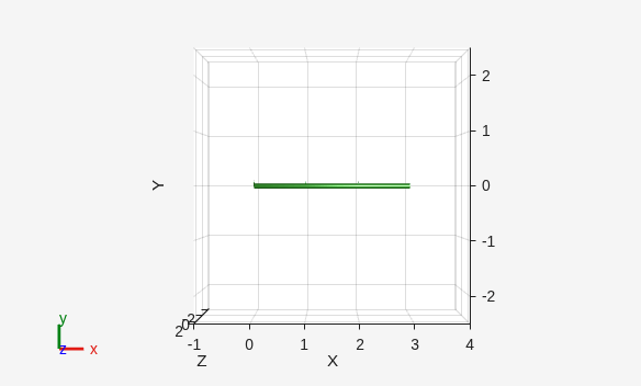 Figure contains an axes object. The axes object with xlabel X, ylabel Y contains 11 objects of type patch, line.