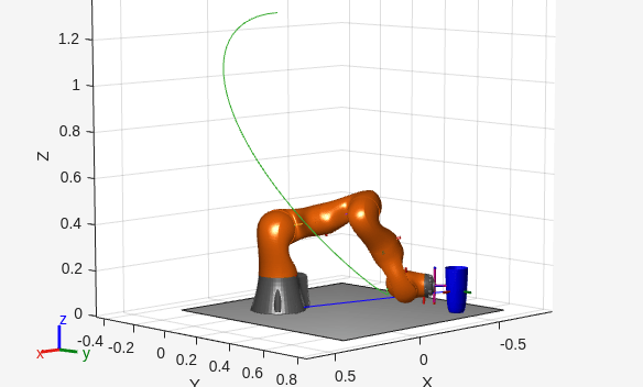 Figure contains an axes object. The axes object with xlabel X, ylabel Y contains 34 objects of type patch, line.