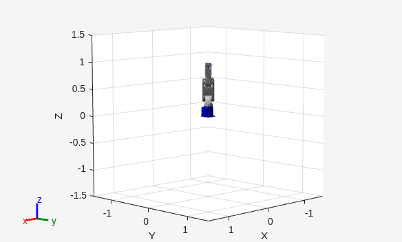 Figure contains an axes object. The axes object with xlabel X, ylabel Y contains 20 objects of type patch, line.