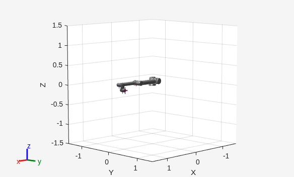 Figure contains an axes object. The axes object with xlabel X, ylabel Y contains 28 objects of type patch, line.
