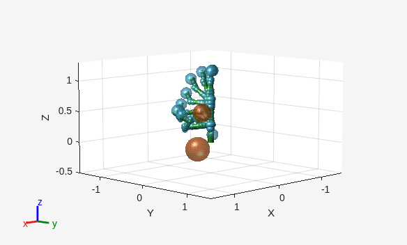Figure contains an axes object. The axes object with xlabel X, ylabel Y contains 263 objects of type patch.