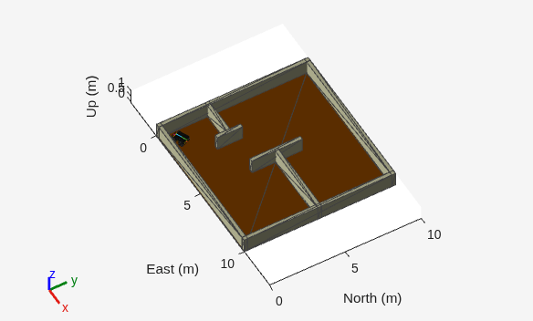 Figure contains an axes object. The axes object with xlabel East (m), ylabel North (m) contains 48 objects of type patch, line.