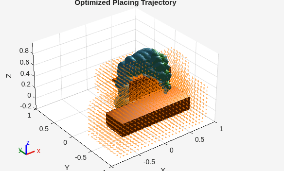 Figure contains an axes object. The axes object with title Optimized Placing Trajectory, xlabel X, ylabel Y contains 407 objects of type patch, scatter.