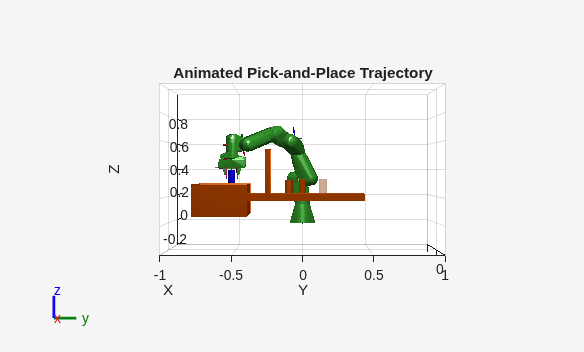 Pick-And-Place Workflow Using CHOMP for Manipulators