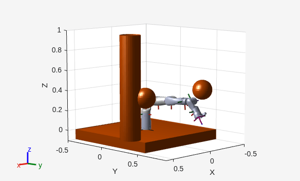 Plan Path for Manipulator in Simulink with Robotics System Toolbox