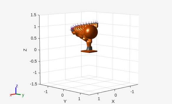 Figure contains an axes object. The axes object with xlabel X, ylabel Y contains 437 objects of type patch, line.
