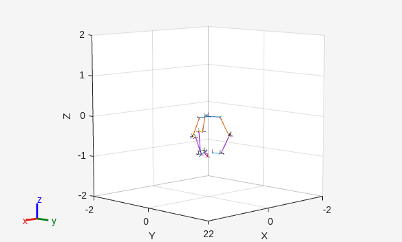 Figure contains an axes object. The axes object with xlabel X, ylabel Y contains 43 objects of type patch, line.