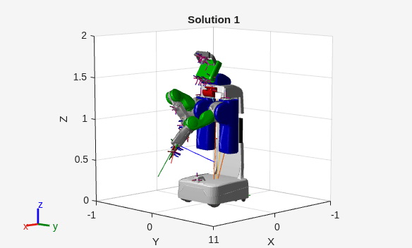 Figure contains an axes object. The axes object with title Solution 1, xlabel X, ylabel Y contains 249 objects of type patch, line.