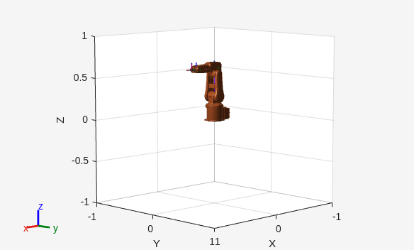 Figure contains an axes object. The axes object with xlabel X, ylabel Y contains 24 objects of type patch, line.