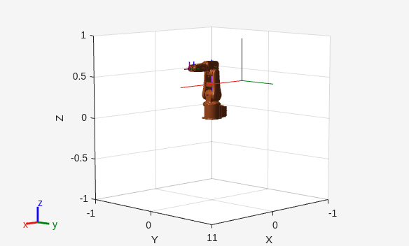 Figure contains an axes object. The axes object with xlabel X, ylabel Y contains 28 objects of type patch, line.