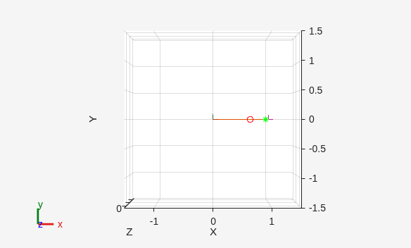 Figure contains an axes object. The axes object with xlabel X, ylabel Y contains 7 objects of type patch, line. One or more of the lines displays its values using only markers