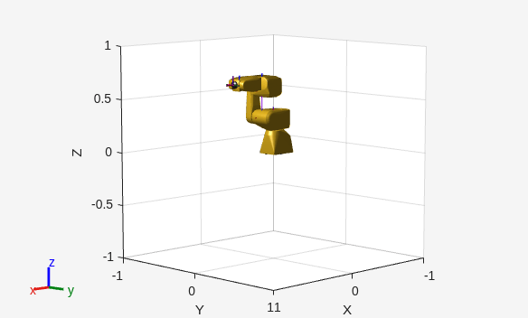 Figure contains an axes object. The axes object with xlabel X, ylabel Y contains 26 objects of type patch, line.