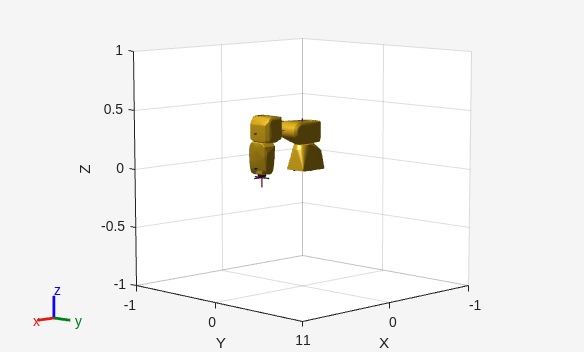 Figure contains an axes object. The axes object with xlabel X, ylabel Y contains 26 objects of type patch, line.