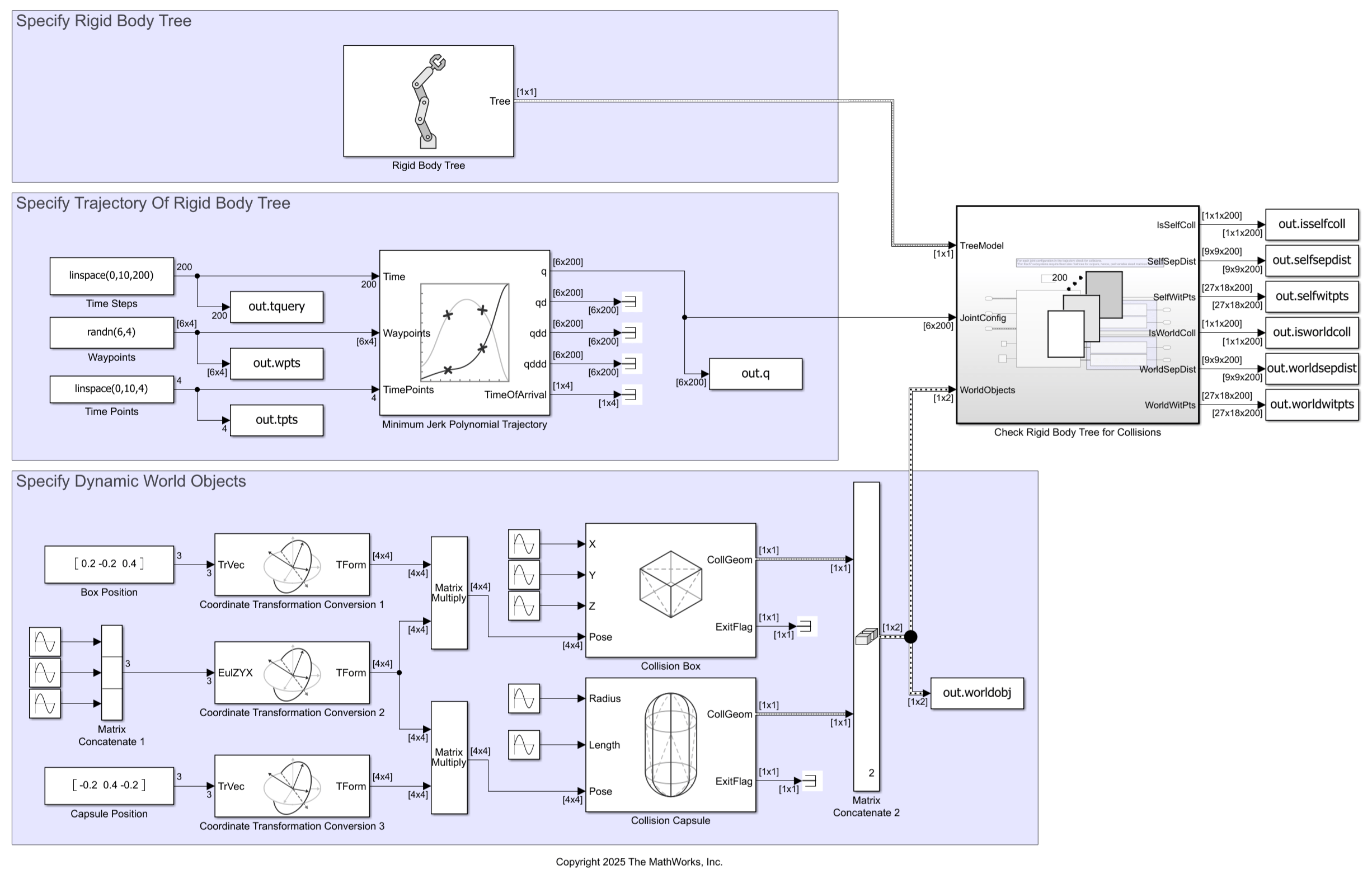 Top level view of the simulink model.