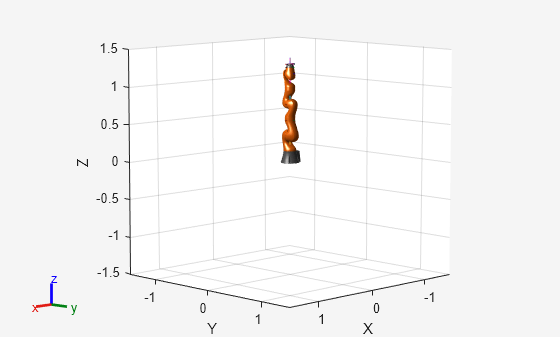 Figure contains an axes object. The axes object with xlabel X, ylabel Y contains 29 objects of type patch, line. These objects represent world, iiwa_link_0, iiwa_link_1, iiwa_link_2, iiwa_link_3, iiwa_link_4, iiwa_link_5, iiwa_link_6, iiwa_link_7, iiwa_link_ee, iiwa_link_ee_kuka, iiwa_link_0_mesh, iiwa_link_1_mesh, iiwa_link_2_mesh, iiwa_link_3_mesh, iiwa_link_4_mesh, iiwa_link_5_mesh, iiwa_link_6_mesh, iiwa_link_7_mesh.