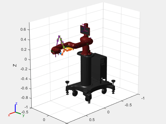 Figure contains an axes object. The axes object with xlabel X, ylabel Y contains 59 objects of type patch, line. These objects represent base, controller_box, pedestal_feet, pedestal, right_arm_base_link, right_l0, head, screen, head_camera, right_l1, right_l2, right_l3, right_l4, right_arm_itb, right_l5, right_hand_camera, right_l6, right_hand, right_wrist, right_torso_itb, torso, pedestal_mesh, right_arm_base_link_mesh, right_l0_mesh, head_mesh, screen_mesh, right_l1_mesh, right_l2_mesh, right_l3_mesh, right_l4_mesh, right_l5_mesh, right_l6_mesh, torso_mesh.