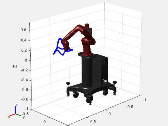 Figure contains an axes object. The axes object with xlabel X, ylabel Y contains 253 objects of type line, patch. These objects represent base, controller_box, pedestal_feet, pedestal, right_arm_base_link, right_l0, head, screen, head_camera, right_l1, right_l2, right_l3, right_l4, right_arm_itb, right_l5, right_hand_camera, right_l6, right_hand, right_wrist, right_torso_itb, torso, pedestal_mesh, right_arm_base_link_mesh, right_l0_mesh, head_mesh, screen_mesh, right_l1_mesh, right_l2_mesh, right_l3_mesh, right_l4_mesh, right_l5_mesh, right_l6_mesh, torso_mesh.