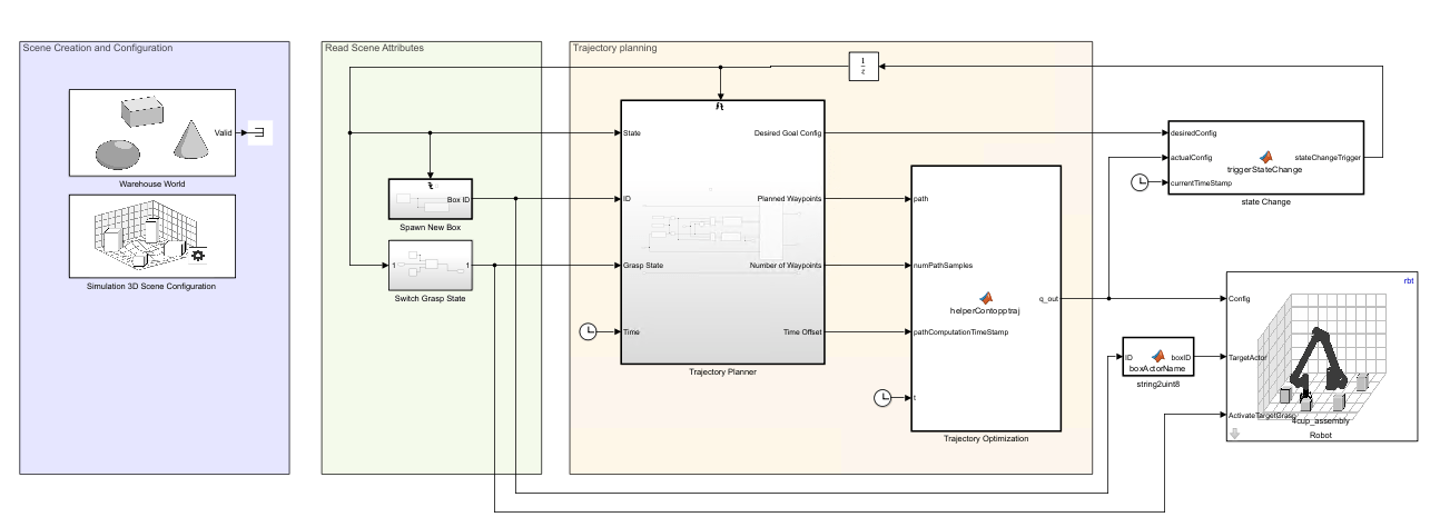 Palletizing Simulink model.