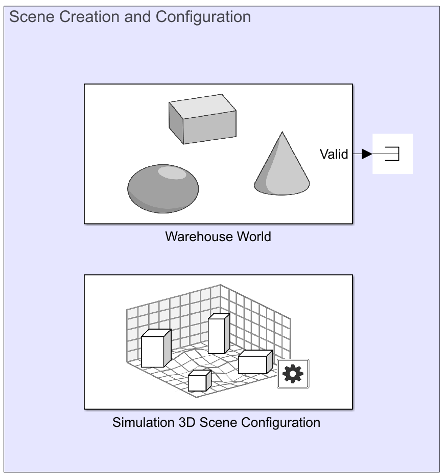 Scene creation and configuration area of the palletizing Simulink model.