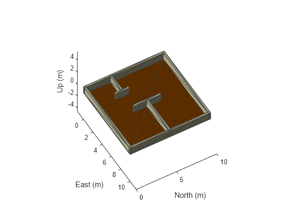 Figure contains an axes object. The axes object with xlabel East (m), ylabel North (m) contains 9 objects of type patch.