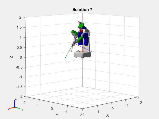 Figure contains an axes object. The axes object with title Solution 7, xlabel X, ylabel Y contains 248 objects of type patch, line. These objects represent base_footprint, base_link, base_bellow_link, base_laser_link, bl_caster_rotation_link, bl_caster_l_wheel_link, bl_caster_r_wheel_link, br_caster_rotation_link, br_caster_l_wheel_link, br_caster_r_wheel_link, fl_caster_rotation_link, fl_caster_l_wheel_link, fl_caster_r_wheel_link, fr_caster_rotation_link, fr_caster_l_wheel_link, fr_caster_r_wheel_link, torso_lift_link, head_pan_link, head_tilt_link, head_plate_frame, head_mount_link, head_mount_kinect_ir_link, head_mount_kinect_ir_optical_frame, head_mount_kinect_rgb_link, head_mount_kinect_rgb_optical_frame, head_mount_prosilica_link, head_mount_prosilica_optical_frame, projector_wg6802418_frame, projector_wg6802418_child_frame, sensor_mount_link, double_stereo_link, narrow_stereo_link, narrow_stereo_l_stereo_camera_frame, narrow_stereo_l_stereo_camera_optical_frame, narrow_stereo_r_stereo_camera_frame, narrow_stereo_r_stereo_camera_optical_frame, narrow_stereo_optical_frame, wide_stereo_link, wide_stereo_l_stereo_camera_frame, wide_stereo_l_stereo_camera_optical_frame, wide_stereo_r_stereo_camera_frame, wide_stereo_r_stereo_camera_optical_frame, wide_stereo_optical_frame, high_def_frame, high_def_optical_frame, imu_link, l_shoulder_pan_link, l_shoulder_lift_link, l_upper_arm_roll_link, l_upper_arm_link, l_elbow_flex_link, l_forearm_roll_link, l_forearm_cam_frame, l_forearm_cam_optical_frame, l_forearm_link, l_wrist_flex_link, l_wrist_roll_link, l_gripper_palm_link, l_gripper_l_finger_link, l_gripper_l_finger_tip_link, l_gripper_led_frame, l_gripper_motor_accelerometer_link, l_gripper_motor_slider_link, l_gripper_motor_screw_link, l_gripper_r_finger_link, l_gripper_r_finger_tip_link, l_gripper_l_finger_tip_frame, l_gripper_tool_frame, l_torso_lift_side_plate_link, laser_tilt_mount_link, laser_tilt_link, r_shoulder_pan_link, r_shoulder_lift_link, r_upper_arm_roll_link, r_upper_arm_link, r_elbow_flex_link, r_forearm_roll_link, r_forearm_cam_frame, r_forearm_cam_optical_frame, r_forearm_link, r_wrist_flex_link, r_wrist_roll_link, r_gripper_palm_link, r_gripper_l_finger_link, r_gripper_l_finger_tip_link, r_gripper_led_frame, r_gripper_motor_accelerometer_link, r_gripper_motor_slider_link, r_gripper_motor_screw_link, r_gripper_r_finger_link, r_gripper_r_finger_tip_link, r_gripper_l_finger_tip_frame, r_gripper_tool_frame, r_torso_lift_side_plate_link, torso_lift_motor_screw_link, base_link_mesh, base_bellow_link_mesh, bl_caster_rotation_link_mesh, bl_caster_l_wheel_link_mesh, bl_caster_r_wheel_link_mesh, br_caster_rotation_link_mesh, br_caster_l_wheel_link_mesh, br_caster_r_wheel_link_mesh, fl_caster_rotation_link_mesh, fl_caster_l_wheel_link_mesh, fl_caster_r_wheel_link_mesh, fr_caster_rotation_link_mesh, fr_caster_l_wheel_link_mesh, fr_caster_r_wheel_link_mesh, torso_lift_link_mesh, head_pan_link_mesh, head_tilt_link_mesh, head_plate_frame_mesh, head_mount_kinect_ir_link_mesh, head_mount_kinect_rgb_link_mesh, head_mount_prosilica_link_mesh, sensor_mount_link_mesh, double_stereo_link_mesh, l_shoulder_pan_link_mesh, l_shoulder_lift_link_mesh, l_upper_arm_roll_link_mesh, l_upper_arm_link_mesh, l_elbow_flex_link_mesh, l_forearm_roll_link_mesh, l_forearm_link_mesh, l_wrist_flex_link_mesh, l_wrist_roll_link_mesh, l_gripper_palm_link_mesh, l_gripper_l_finger_link_mesh, l_gripper_l_finger_tip_link_mesh, l_gripper_motor_accelerometer_link_mesh, l_gripper_r_finger_link_mesh, l_gripper_r_finger_tip_link_mesh, laser_tilt_mount_link_mesh, r_shoulder_pan_link_mesh, r_shoulder_lift_link_mesh, r_upper_arm_roll_link_mesh, r_upper_arm_link_mesh, r_elbow_flex_link_mesh, r_forearm_roll_link_mesh, r_forearm_link_mesh, r_wrist_flex_link_mesh, r_wrist_roll_link_mesh, r_gripper_palm_link_mesh, r_gripper_l_finger_link_mesh, r_gripper_l_finger_tip_link_mesh, r_gripper_motor_accelerometer_link_mesh, r_gripper_r_finger_link_mesh, r_gripper_r_finger_tip_link_mesh, base_footprint_mesh.