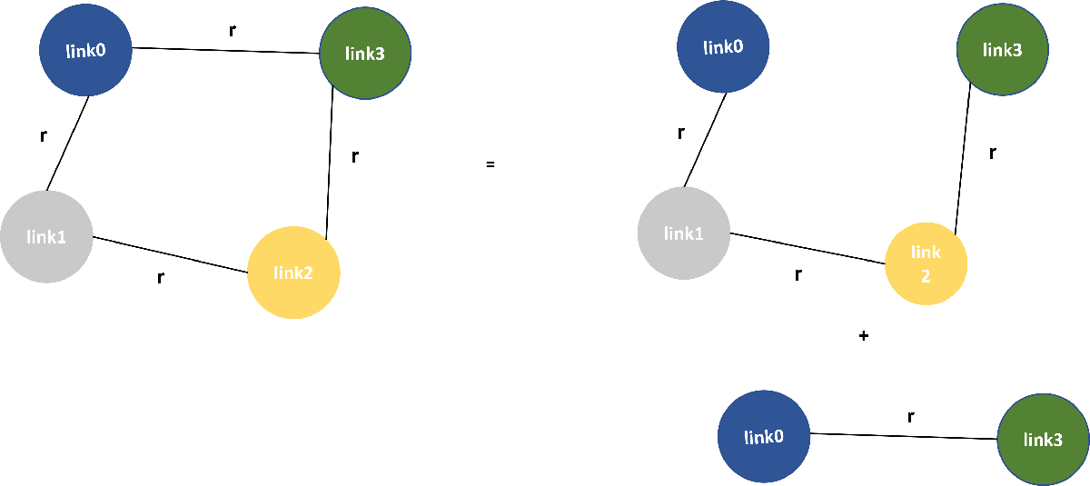 Linkage relationships as diagrams