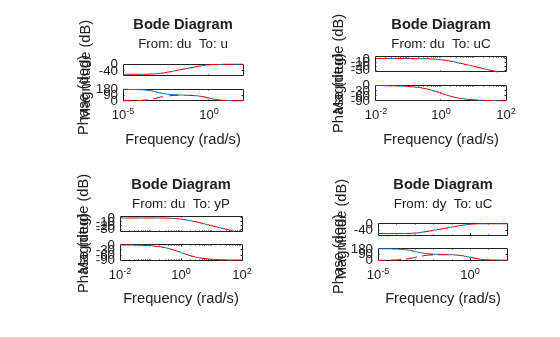 MATLAB figure