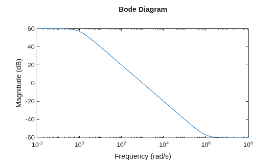 MATLAB figure