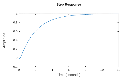 MATLAB figure